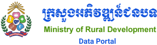 Ministry of Rural Development